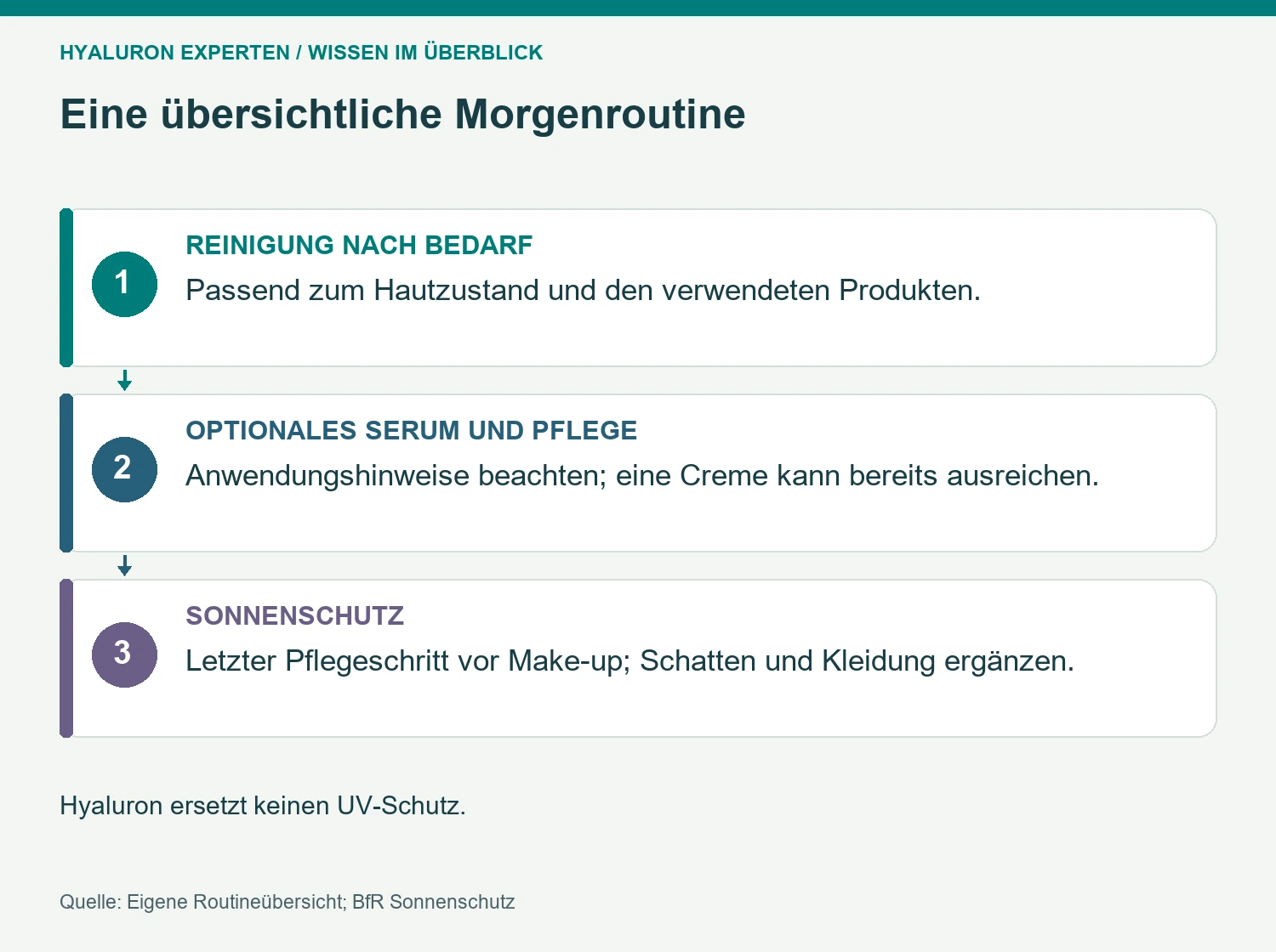 Grundstruktur einer einfachen Morgenroutine