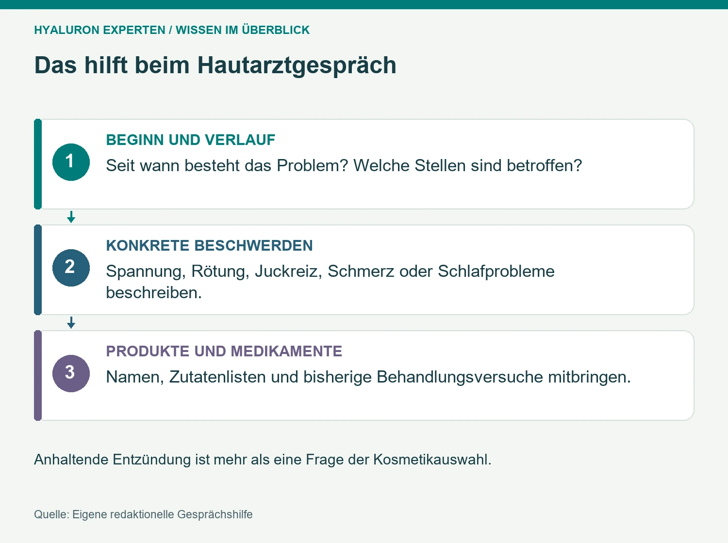 Informationen für die Hautsprechstunde